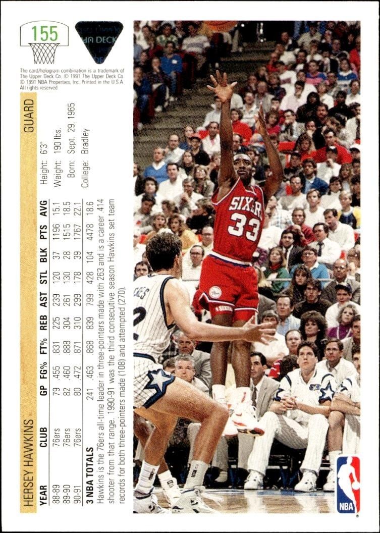 1991 Upper Deck Hersey Hawkins #155 basketball trading card back