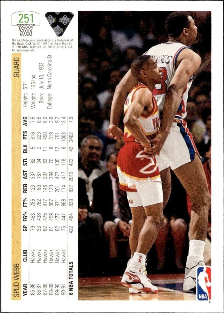 1991 Upper Deck Spud Webb #251 basketball trading card back