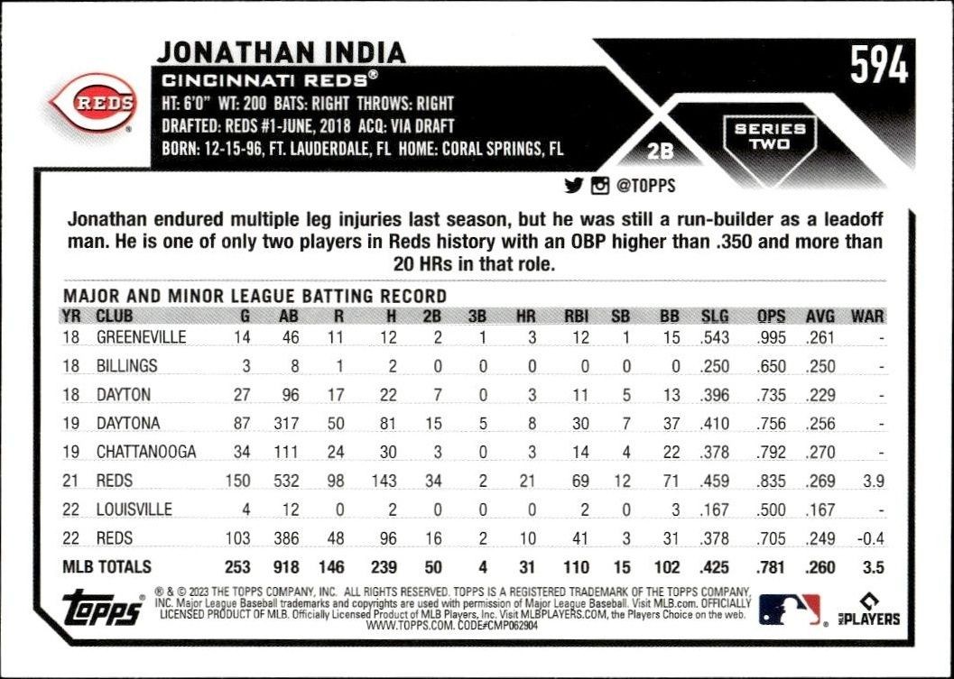 2023 Topps Series 2 Jonathan India #594 baseball trading card back