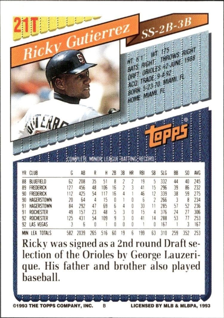1993 Topps Traded Ricky Gutierrez #21T baseball trading card back