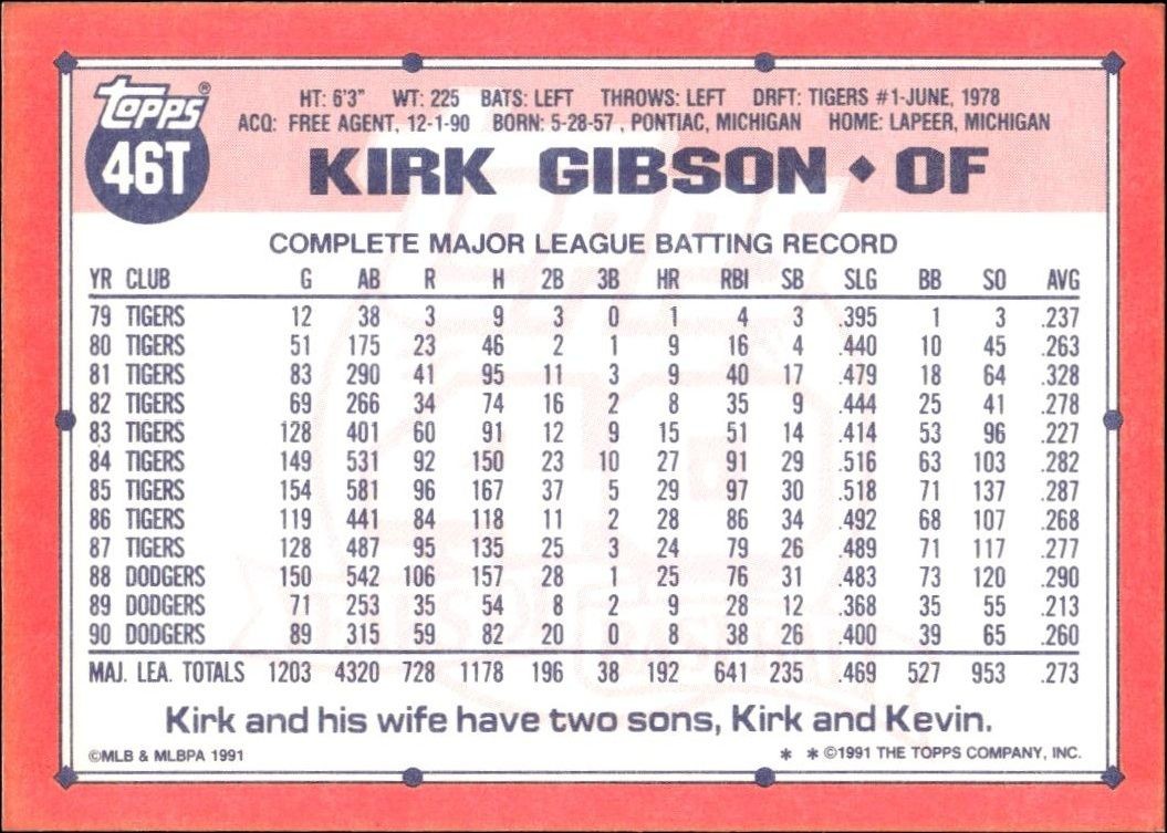 1991 Topps Traded Kirk Gibson #46T baseball trading card back