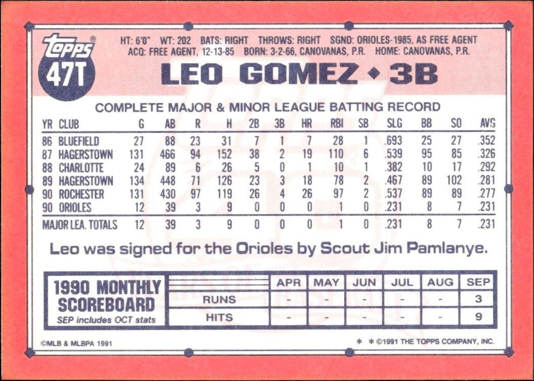 1991 Topps Traded Leo Gomez #47T baseball trading card back