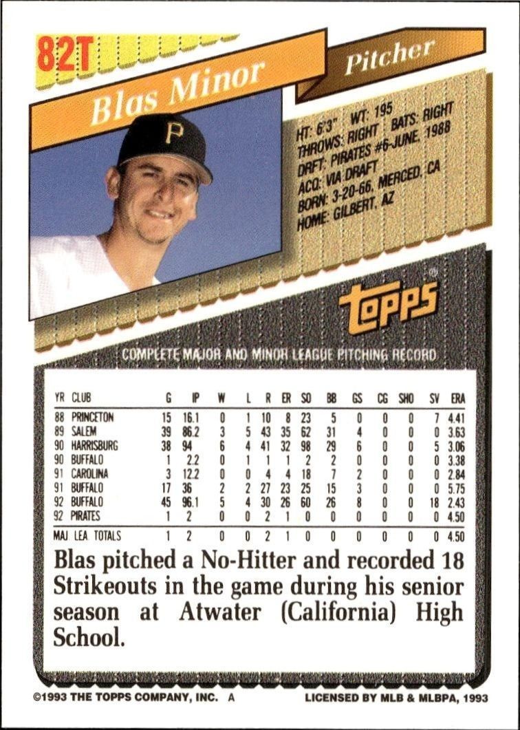 1993 Topps Traded Blas Minor #82T baseball trading card back