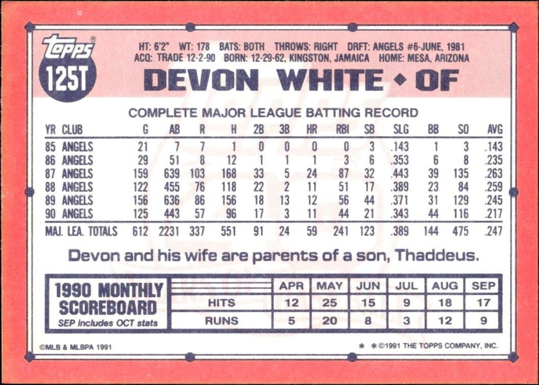 1991 Topps Traded Devon White #125T baseball trading card back