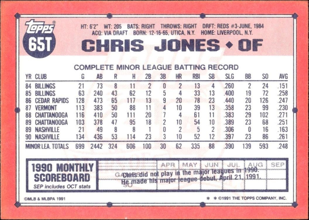 1991 Topps Traded Chris Jones #65T baseball trading card back