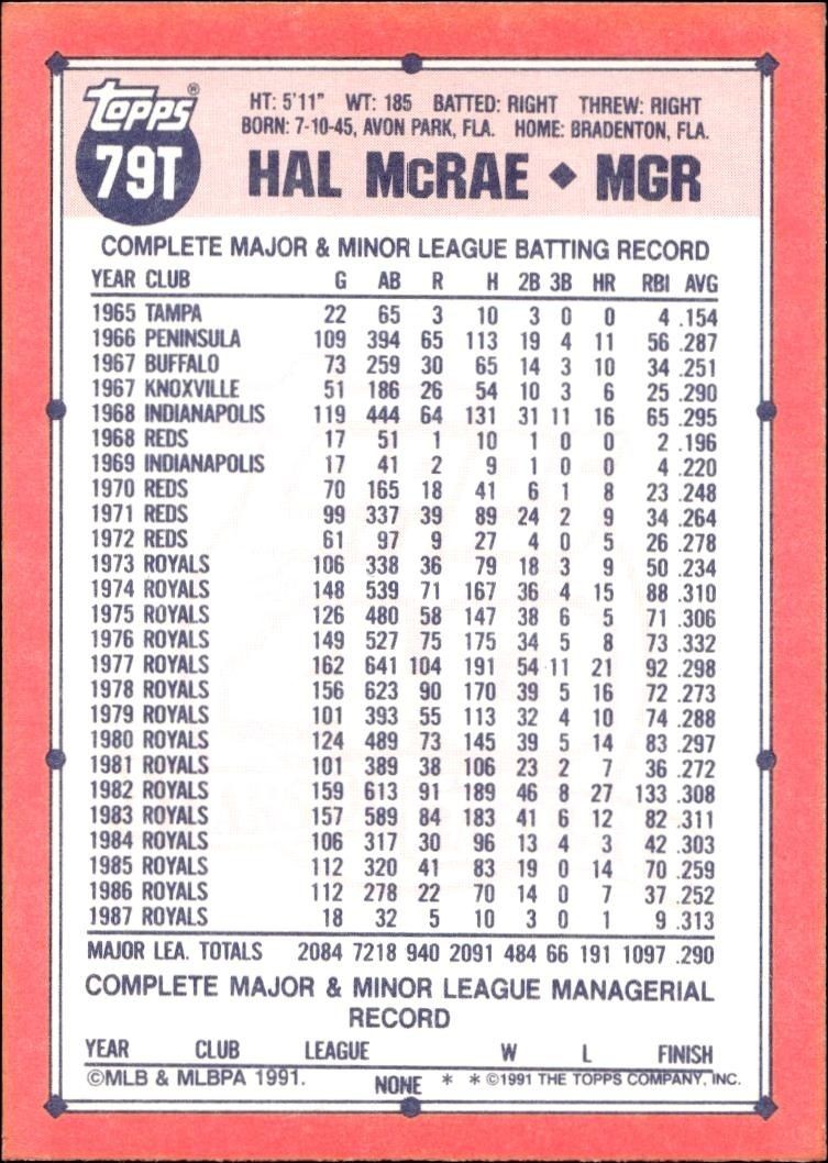 1991 Topps Traded Hal McRae #79T baseball trading card back