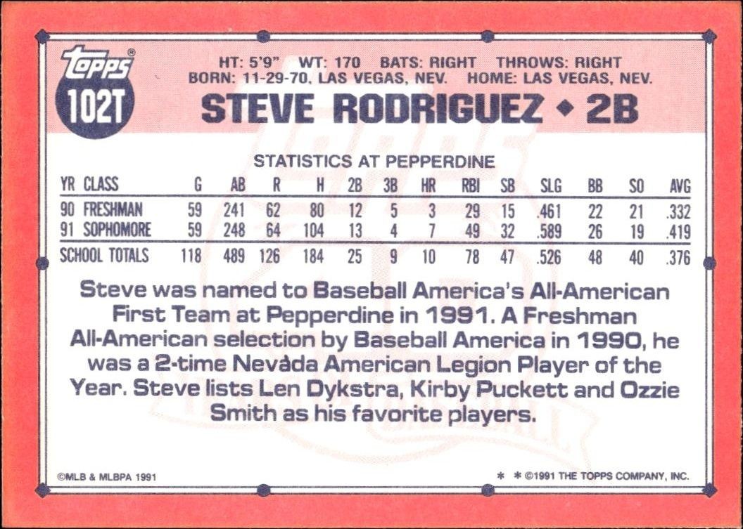 1991 Topps Traded Steve Rodriguez #102T baseball trading card back