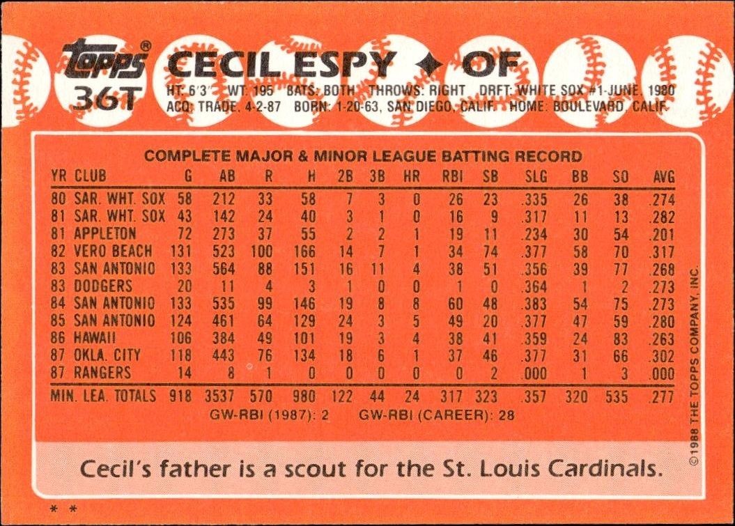 1988 Topps Traded Cecil Espy #36T baseball trading card back