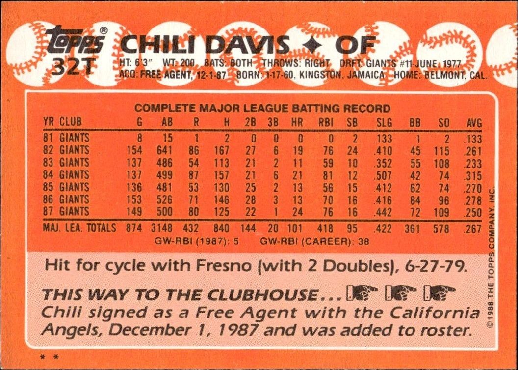 1988 Topps Traded Chili Davis #32T baseball trading card back