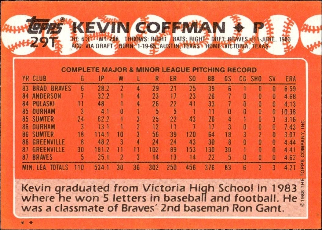 1988 Topps Traded Kevin Coffman #29T baseball trading card back
