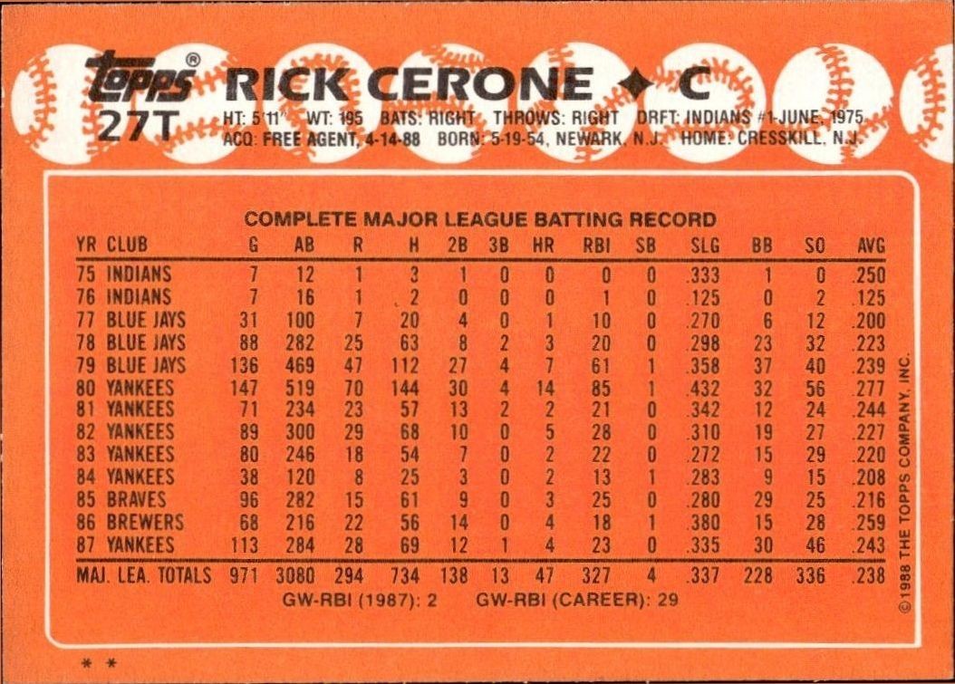 1988 Topps Traded Rick Cerone #27T baseball trading card back