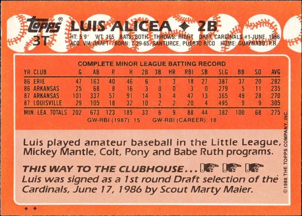 1988 Topps Traded Luis Alicea #3T baseball trading card back