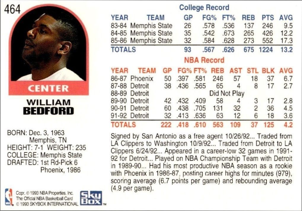 1992-93 Skybox Nba Hoops Series 2 William Bedford #464 basketball trading card back