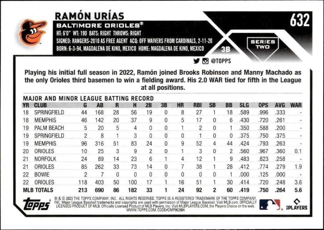 2023 Topps Series 2 Ramón Urías #632 baseball trading card back