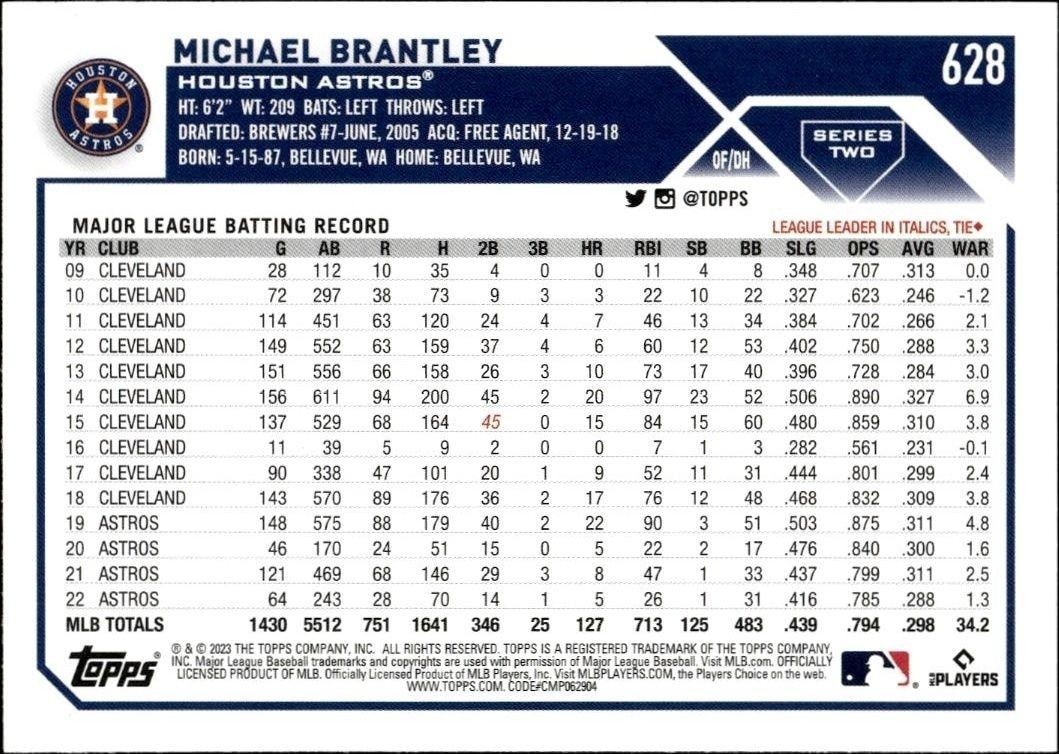 2023 Topps Series 2 Michael Brantley #628 baseball trading card back