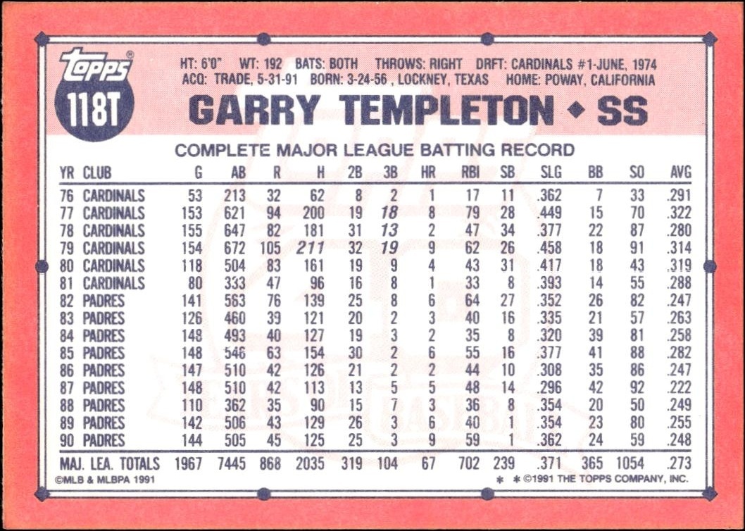1991 Topps Traded Garry Templeton #118T baseball trading card back