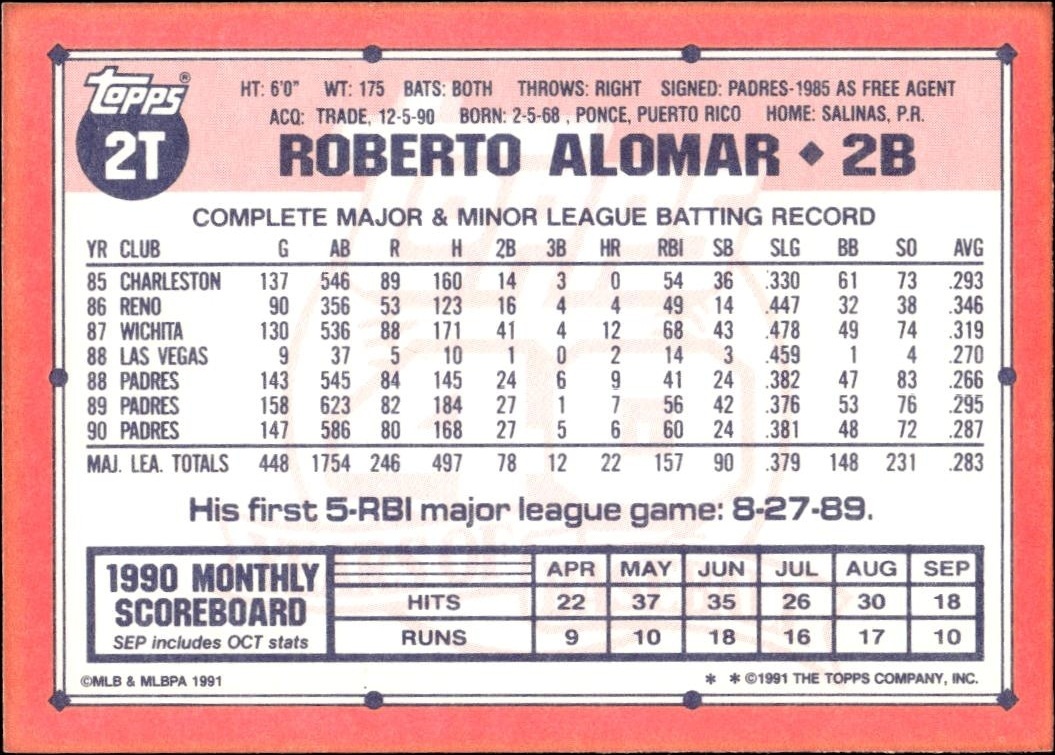 1991 Topps Traded Roberto Alomar #2T baseball trading card back