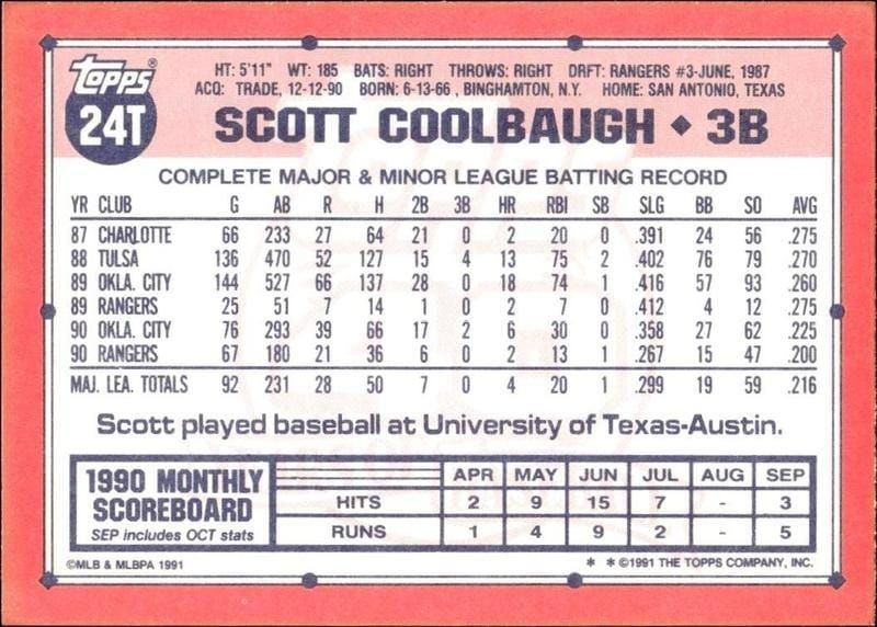 1991 Topps Traded Scott Coolbaugh #24T baseball trading card back