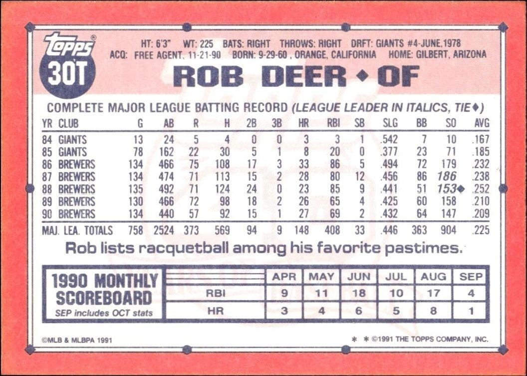 1991 Topps Traded Rob Deer #30T baseball trading card back