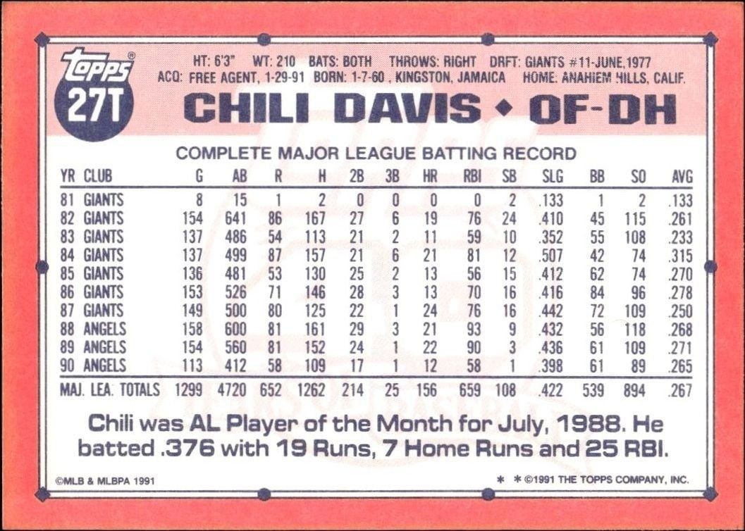 1991 Topps Traded Chili Davis #27T baseball trading card back