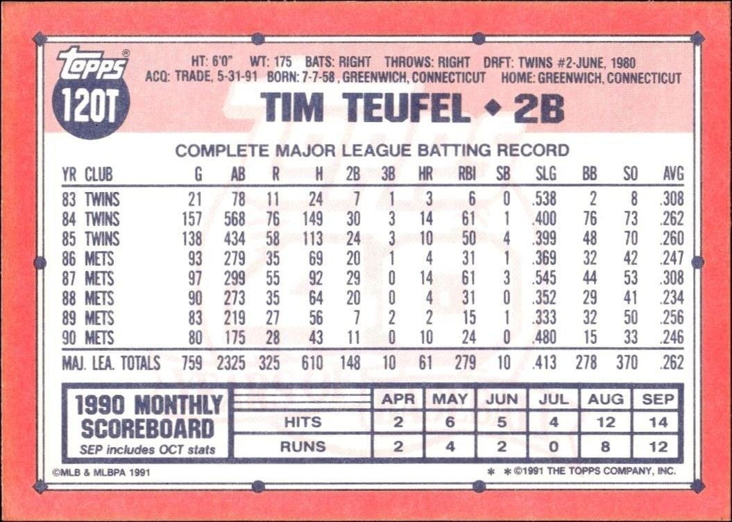 1991 Topps Traded Tim Teufel #120T baseball trading card back