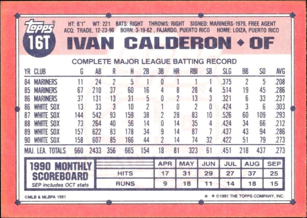 1991 Topps Traded Ivan Calderon #16T baseball trading card back