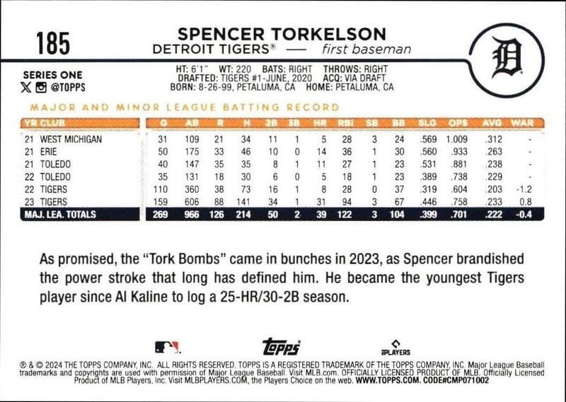 2024 Topps Spencer Torkelson #185 baseball trading card back