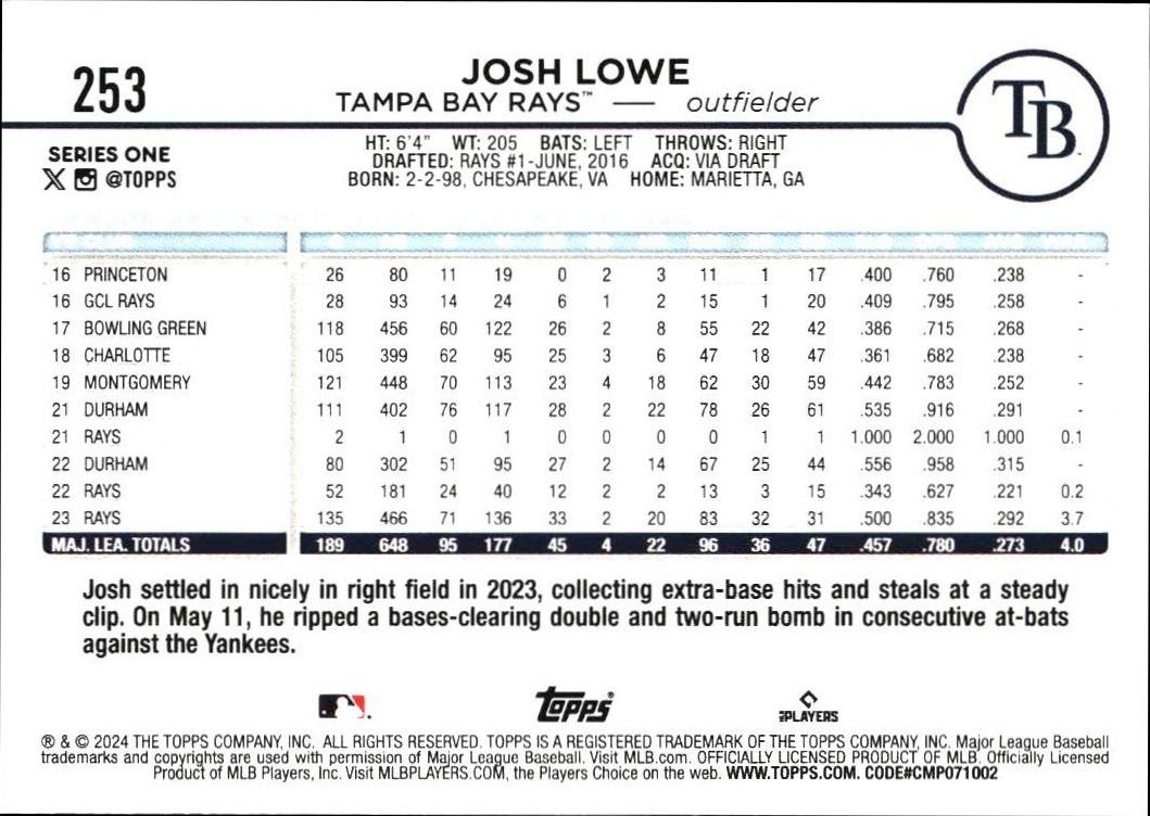 2024 Topps Josh Lowe #253 baseball trading card back