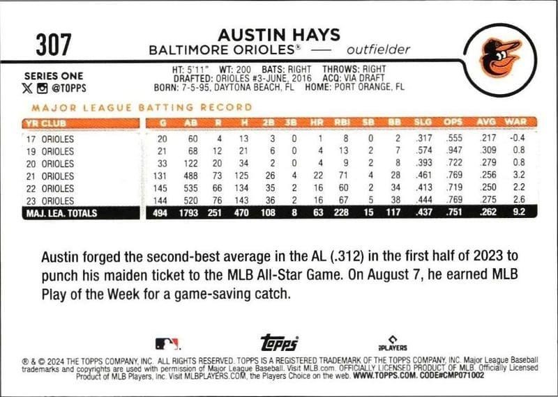 2024 Topps Austin Hays #307 baseball trading card back