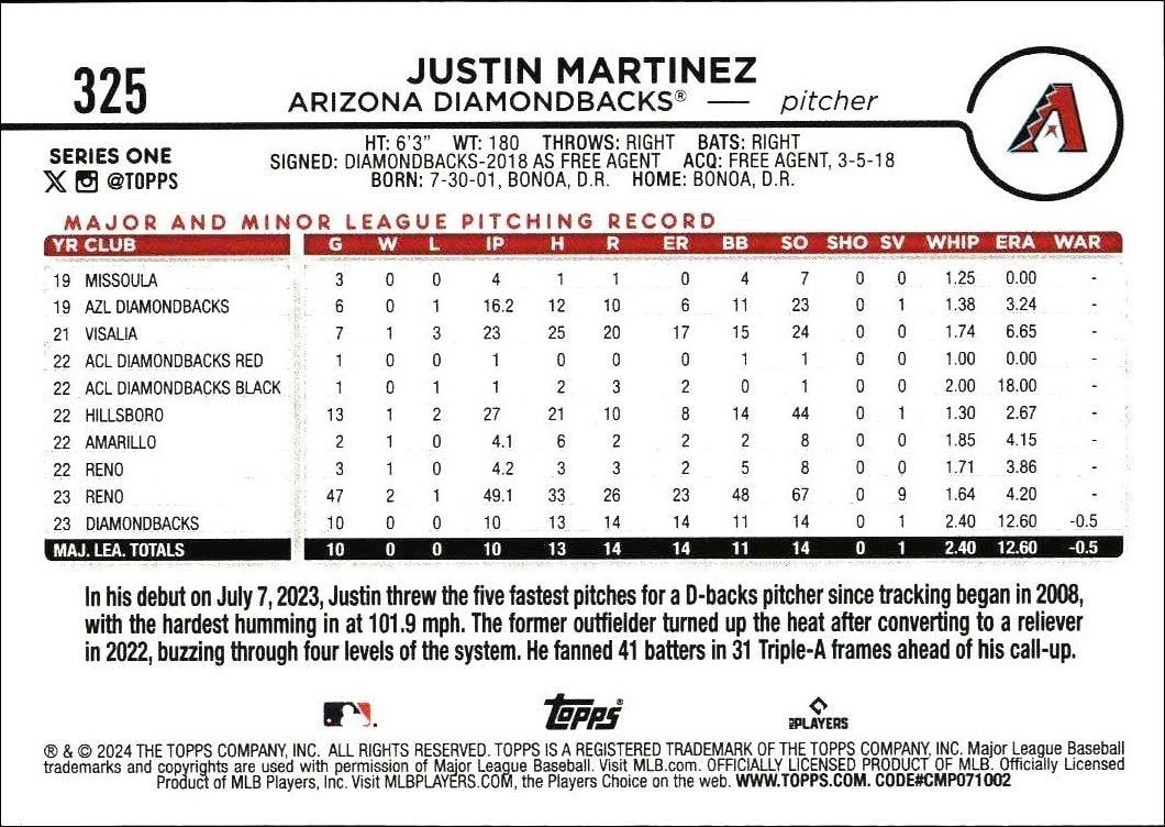 2024 Topps Justin Martinez #325 baseball trading card back
