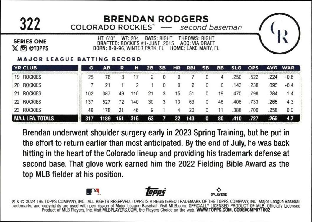 2024 Topps Brendan Rodgers #322 baseball trading card back