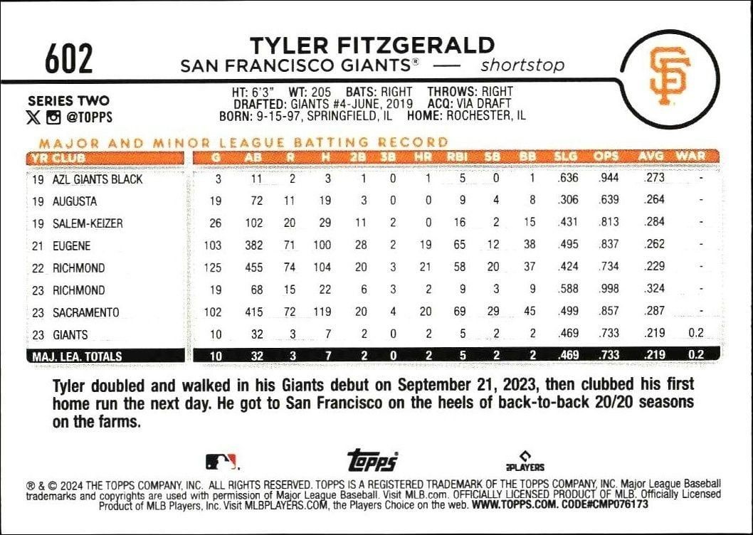2024 Topps Series 2 Tyler Fitzgerald #602 baseball trading card back