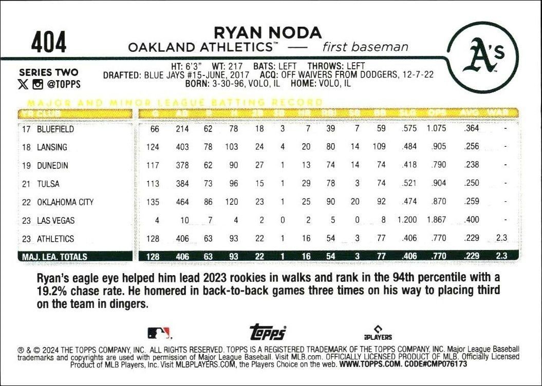 2024 Topps Series 2 Ryan Noda #404 baseball trading card back