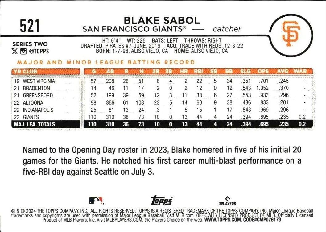 2024 Topps Series 2 Blake Sabol #521 baseball trading card back