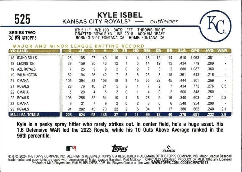 2024 Topps Series 2 Kyle Isbel #525 baseball trading card back
