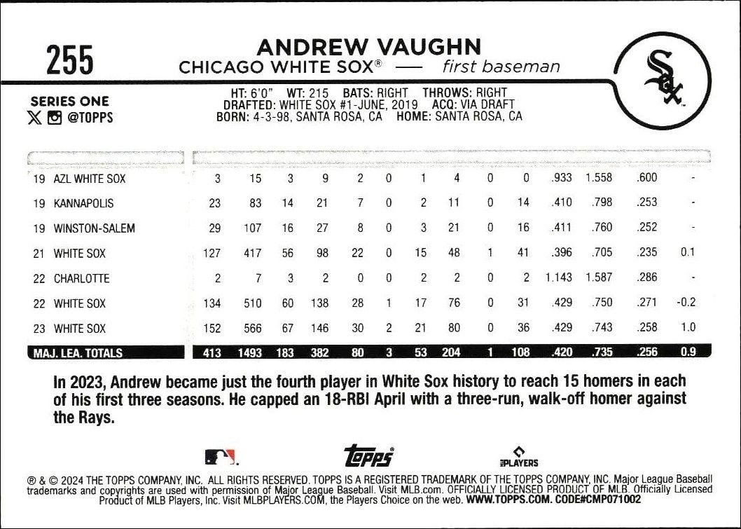 2024 Topps Andrew Vaughn #255 baseball trading card back