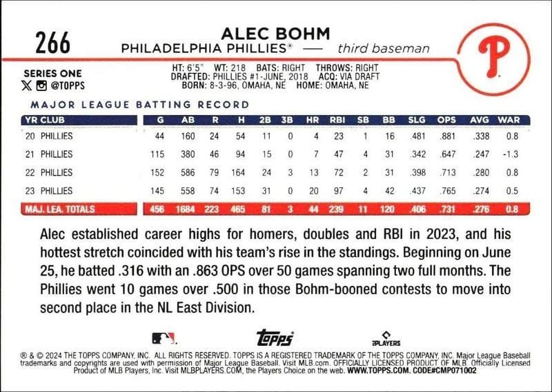 2024 Topps Alec Bohm #266 baseball trading card back