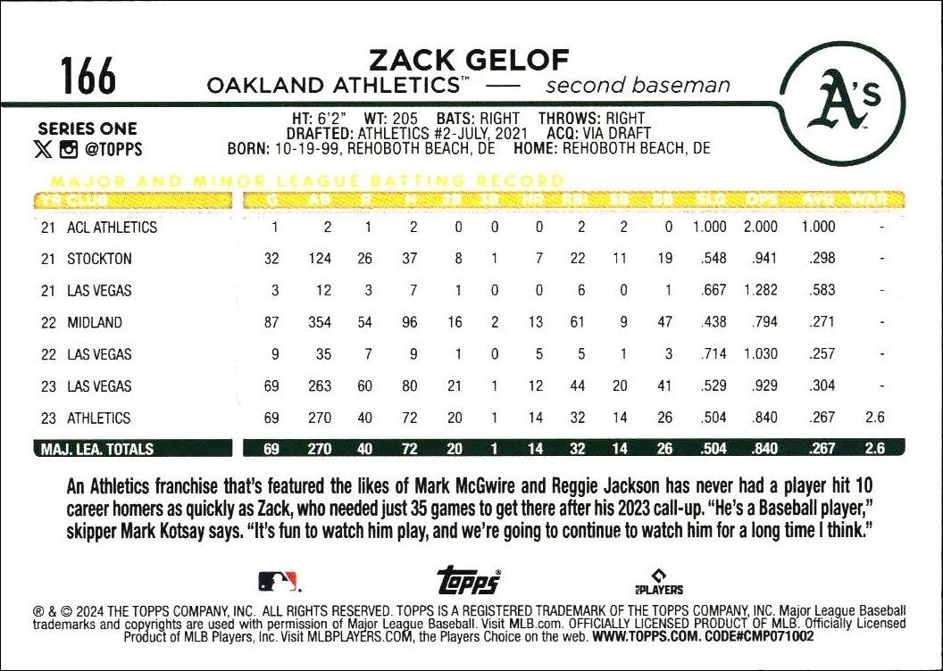 2024 Topps Zack Gelof #166 baseball trading card back