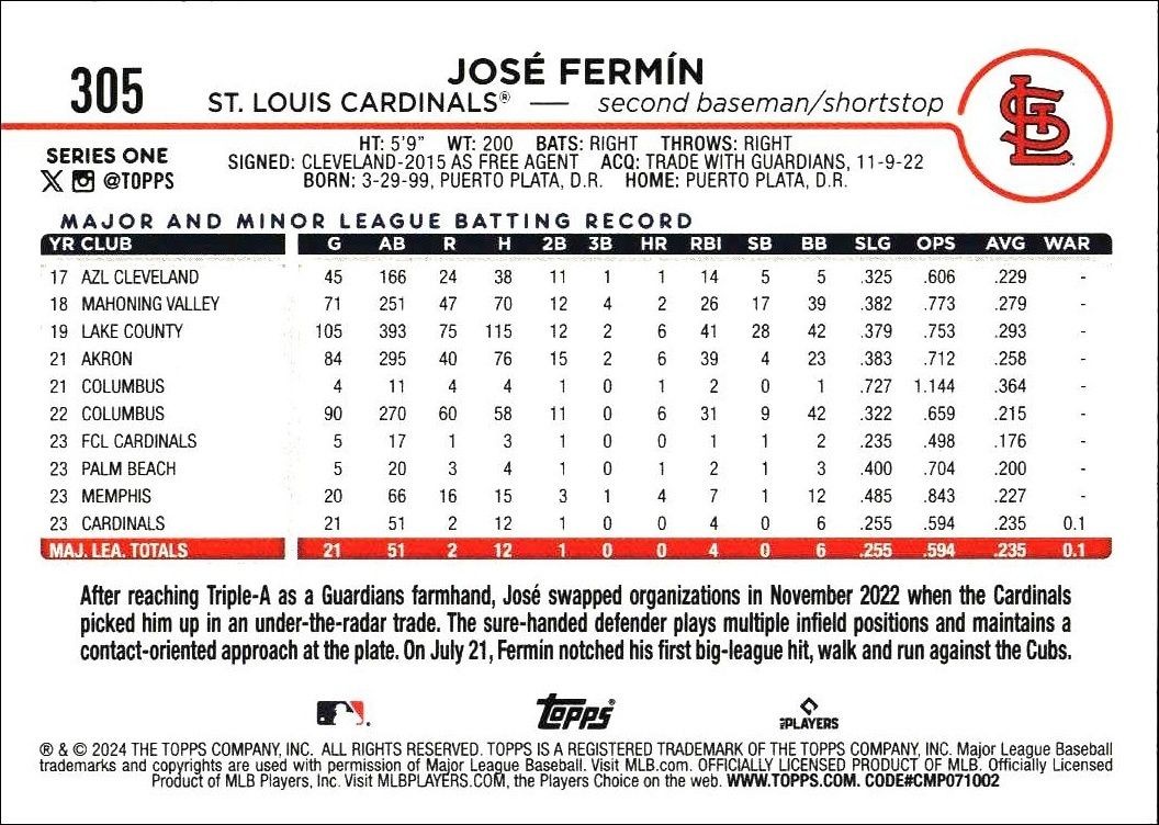 2024 Topps José Fermín #305 baseball trading card back