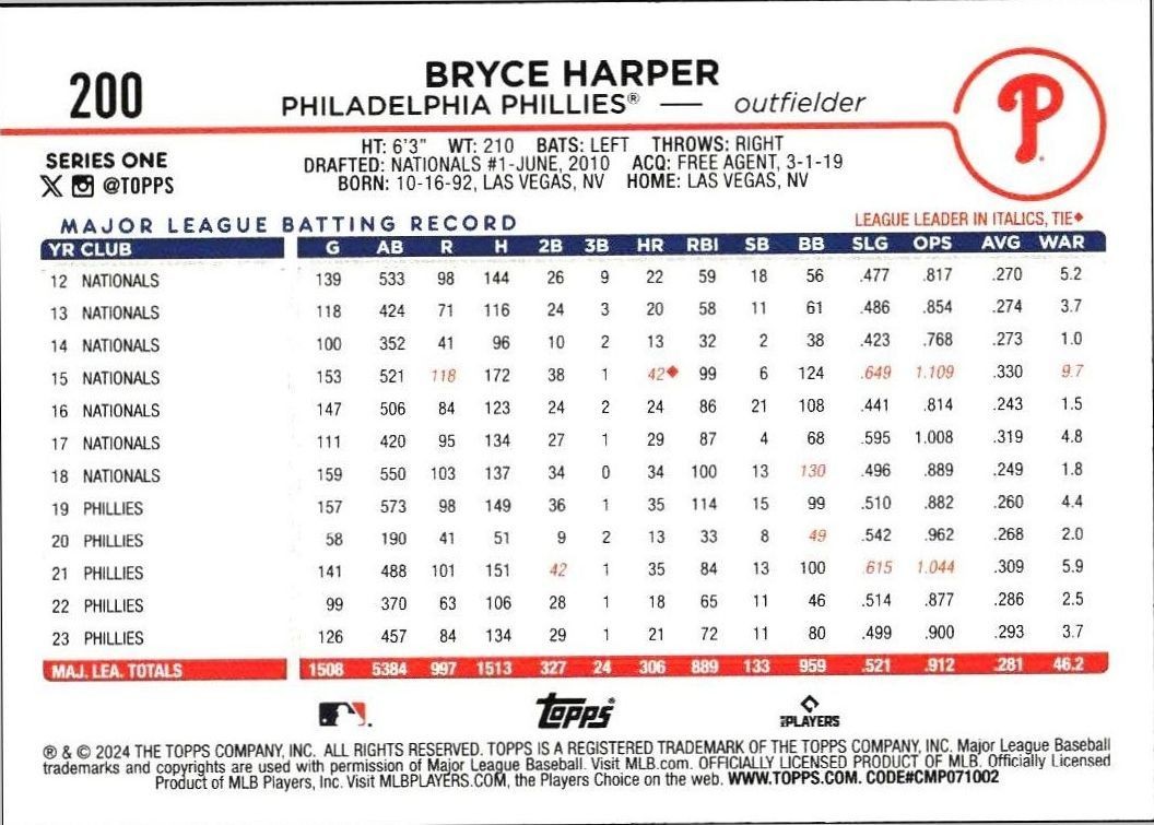 2024 Topps Bryce Harper #200 baseball trading card back