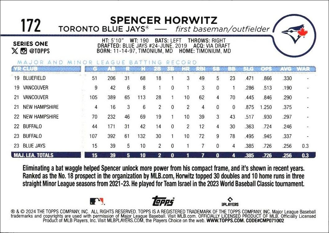 2024 Topps Spencer Horwitz #172 baseball trading card back