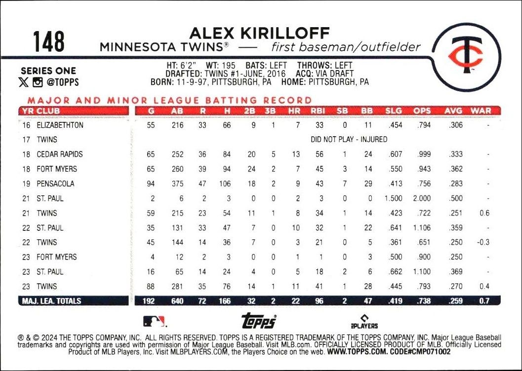 2024 Topps Alex Kirilloff #148 baseball trading card back