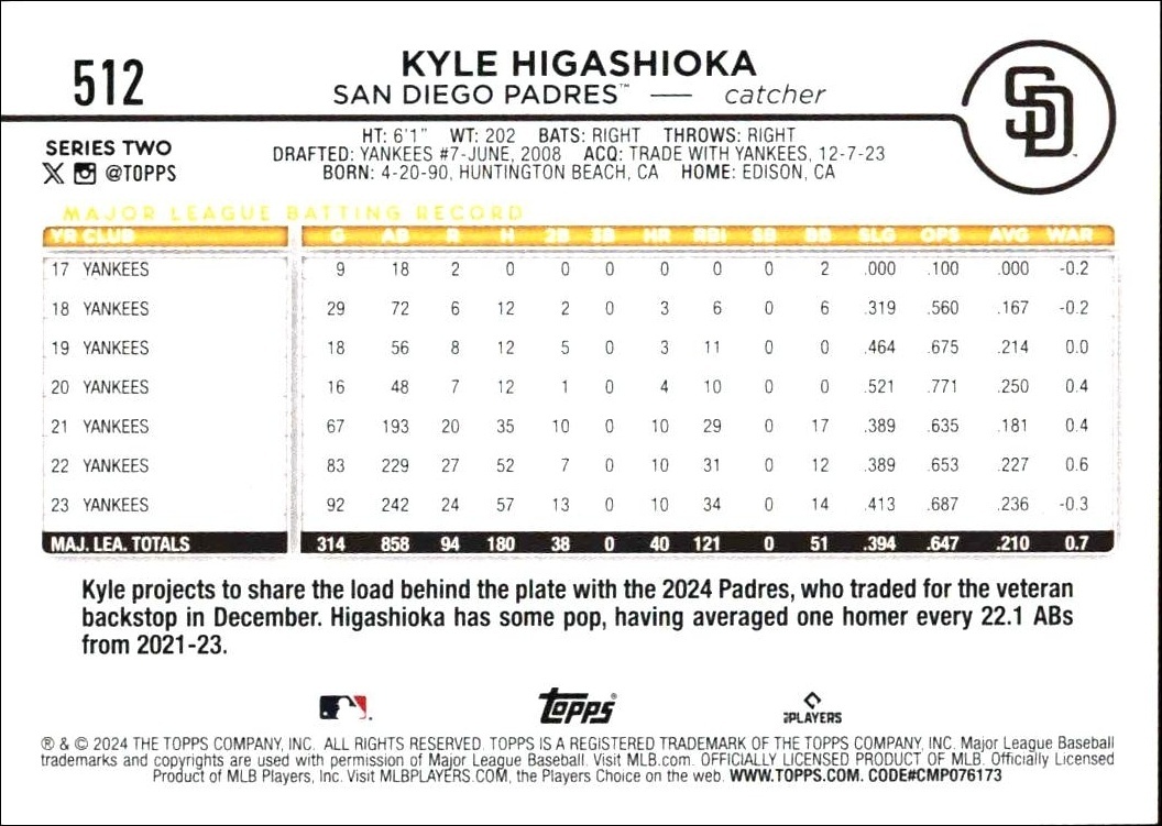 2024 Topps Series 2 Kyle Higashioka #512 baseball trading card back