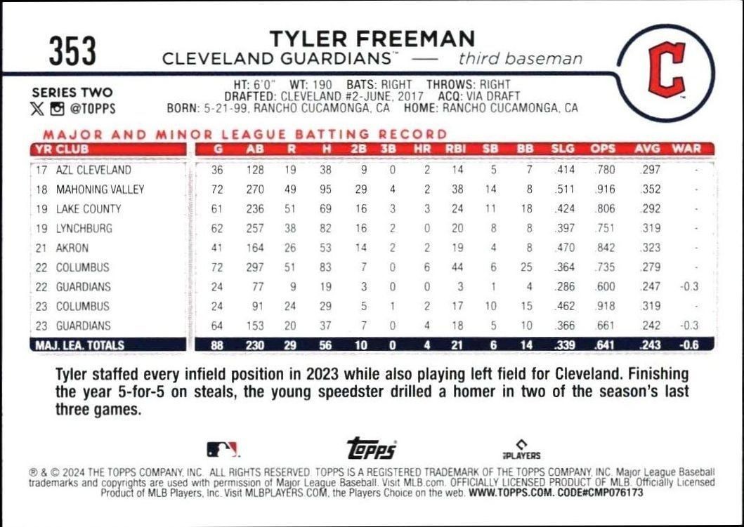 2024 Topps Series 2 Tyler Freeman #353 baseball trading card back