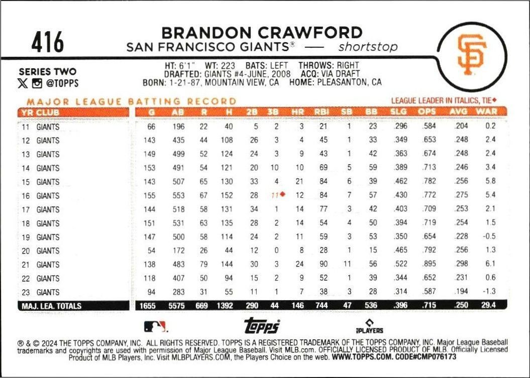 2024 Topps Series 2 Brandon Crawford #416 baseball trading card back