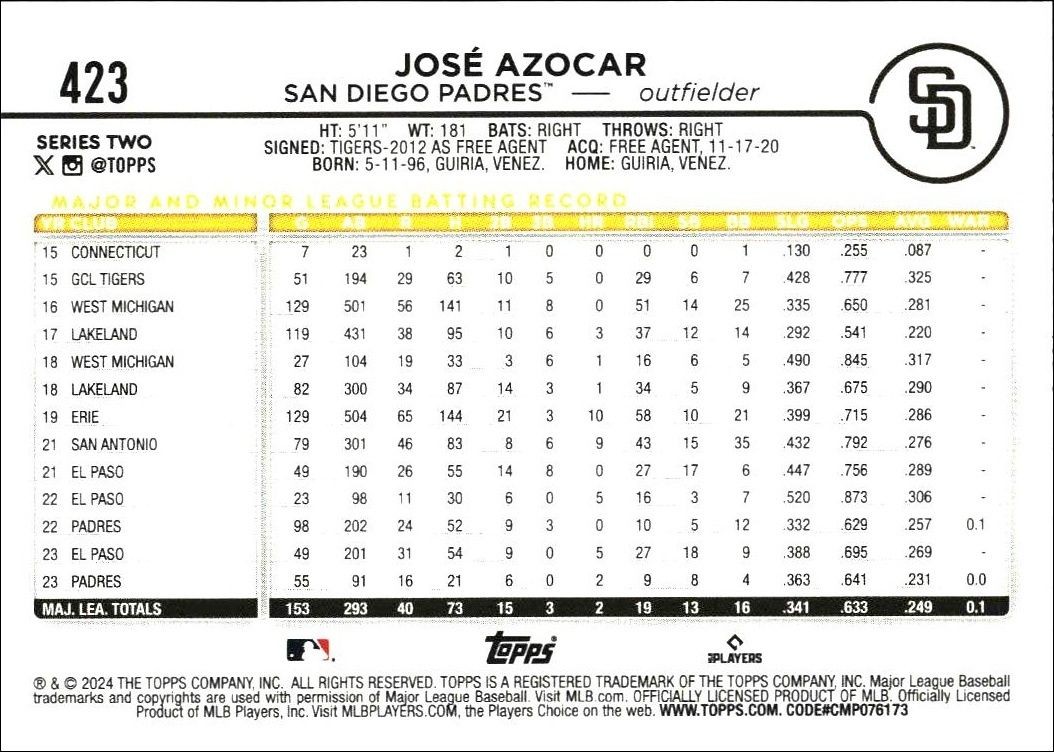 2024 Topps Series 2 José Azocar #423 baseball trading card back