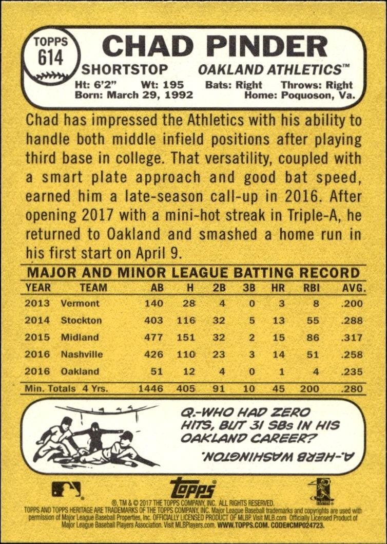 2017 Topps Heritage Chad Pinder #614 baseball trading card back