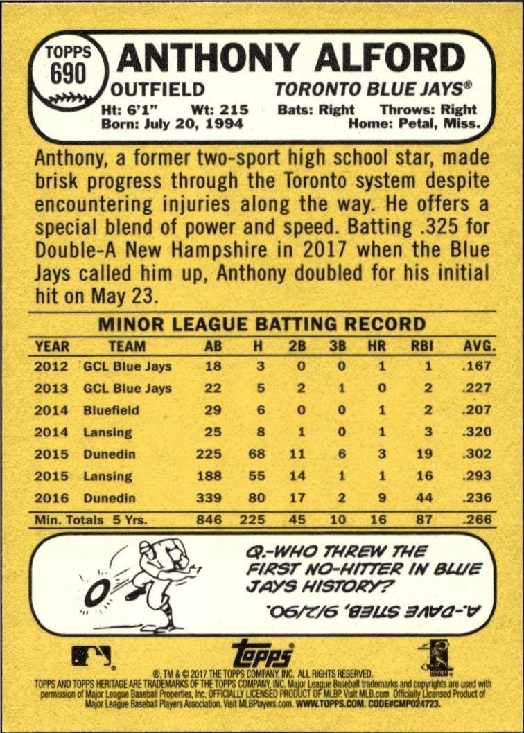 2017 Topps Heritage Anthony Alford #690 baseball trading card back