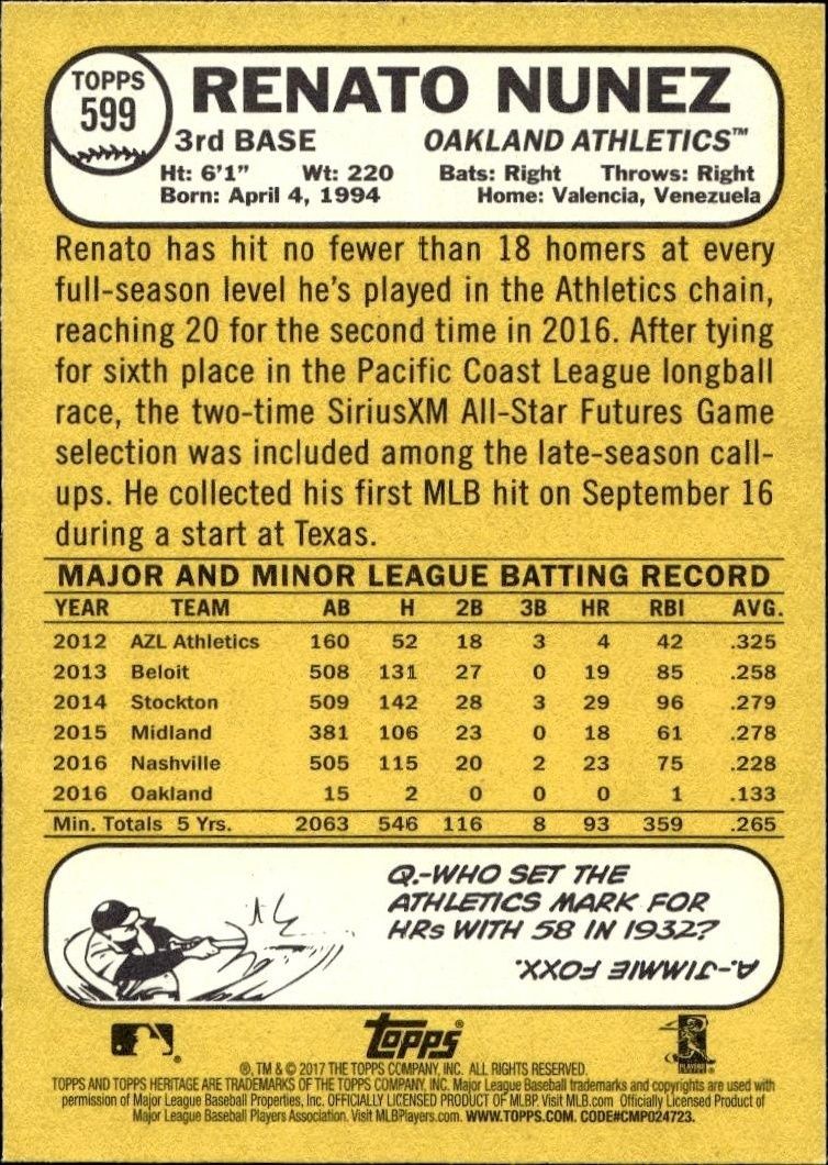 2017 Topps Heritage Renato Nunez #599 baseball trading card back