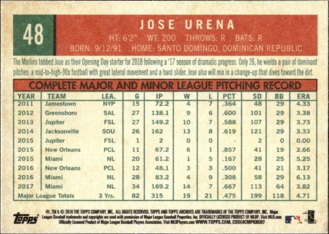 Jose Urena - Back